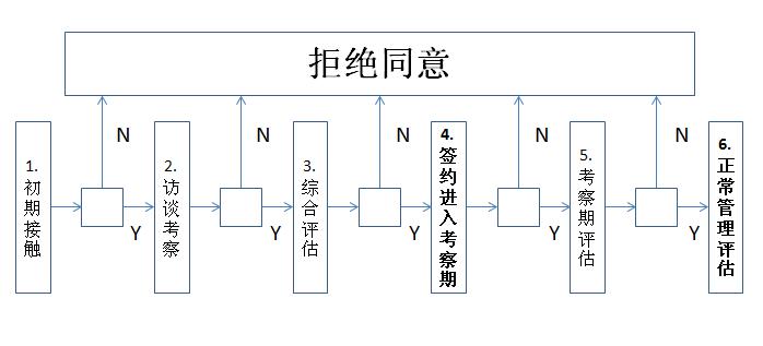 新松代理商招募选择政策